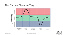 Load image into Gallery viewer, EC 01 [Recorded class] - The Pleasure Trap